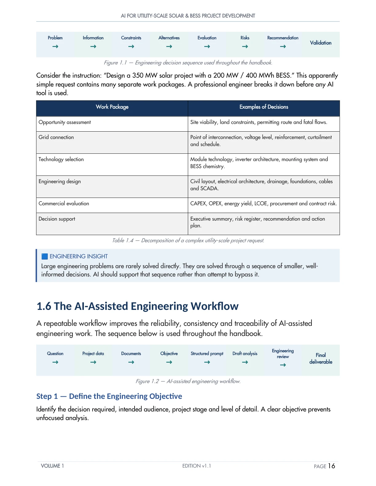 AI-assisted engineering workflow from the SolarDev AI handbook